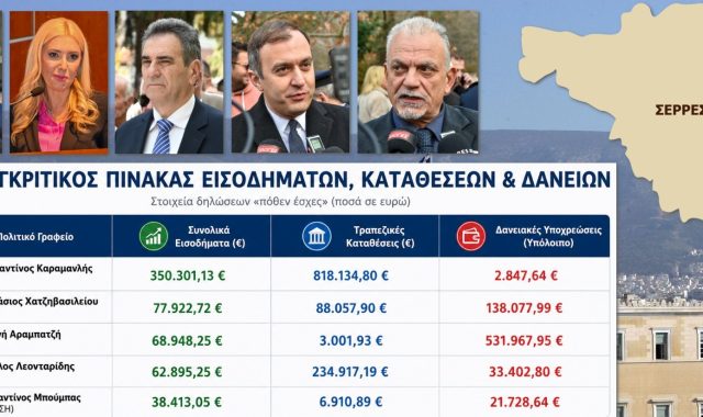 Σέρρες: Η Ακτινογραφία των «Πόθεν Έσχες» των Σερραίων Βουλευτών: Εισοδήματα, Καταθέσεις και Δάνεια